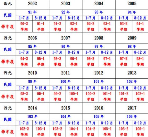 52年次|民国52年出生 西元 年龄对照表・台湾国定假期